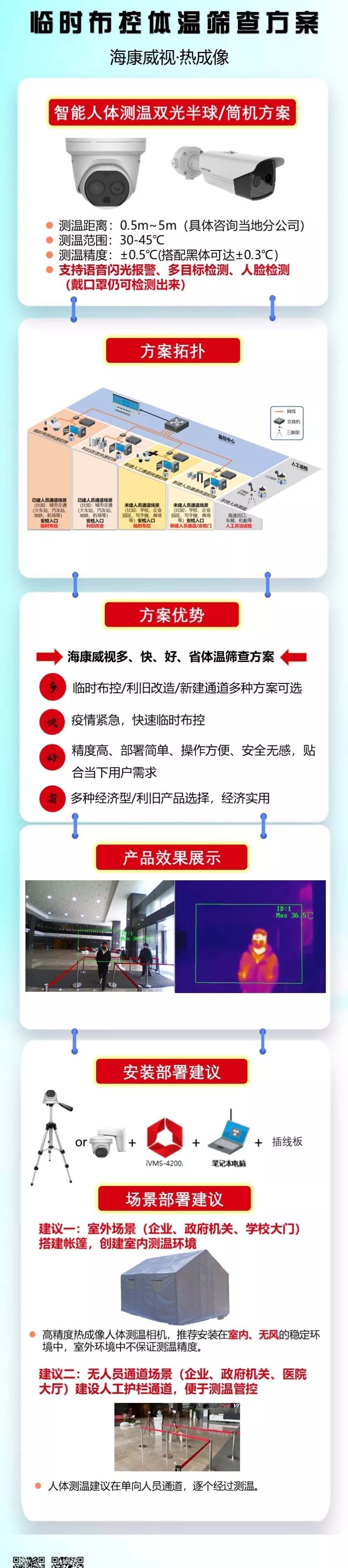 監控攝像頭熱成像、監控體溫、體溫篩查高效多目標