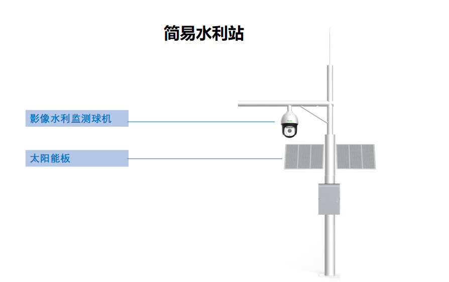 監控攝像頭，河渠道監控方案