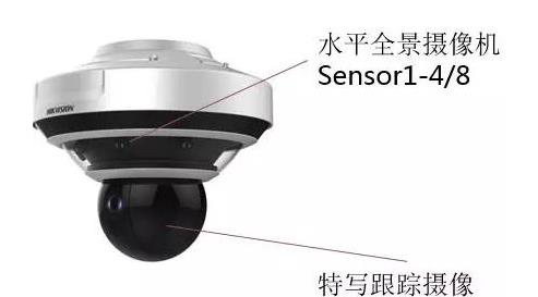 監控攝像頭，視頻監控