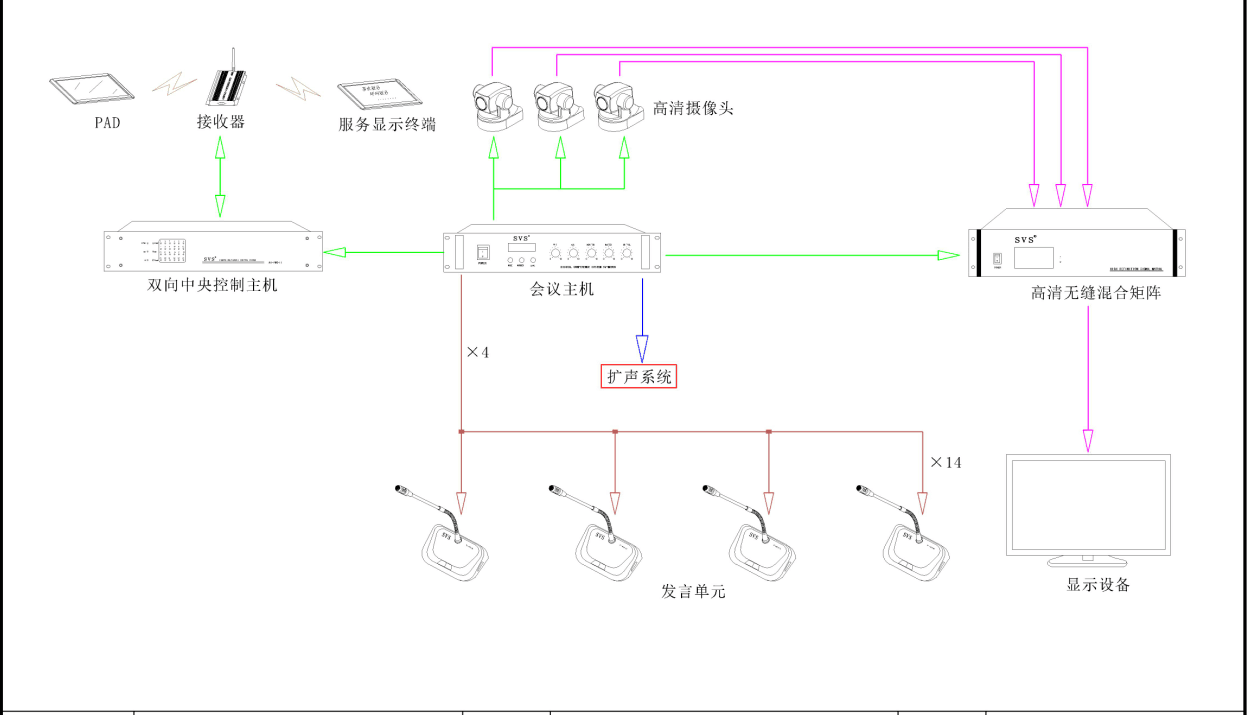 多媒體教室、多媒體教學、多媒體係統、投影儀、投影機、多媒體中控