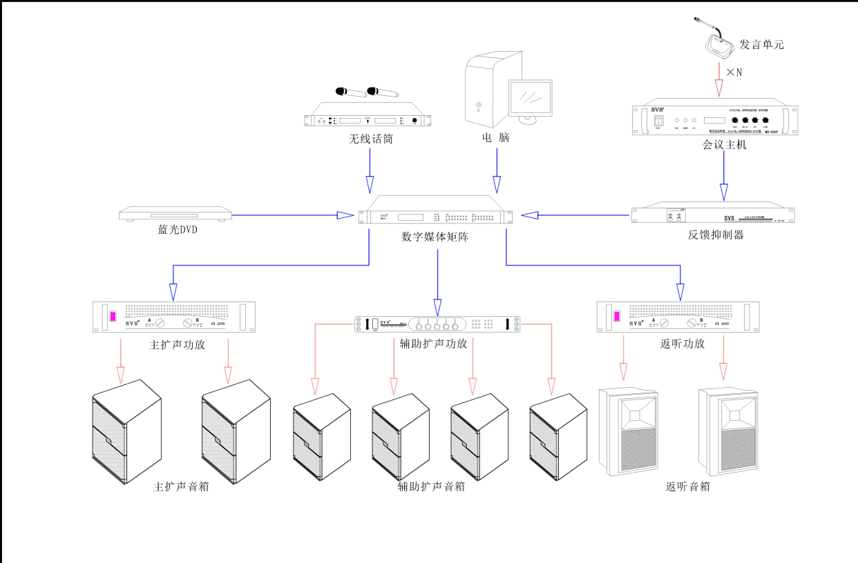 多媒體教室、多媒體教學、多媒體係統、投影儀、投影機、多媒體中控