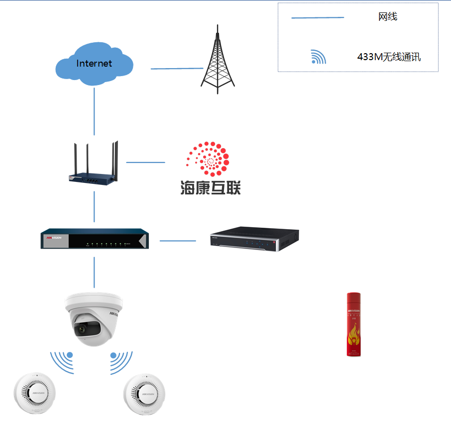 安消一體化、智慧消防